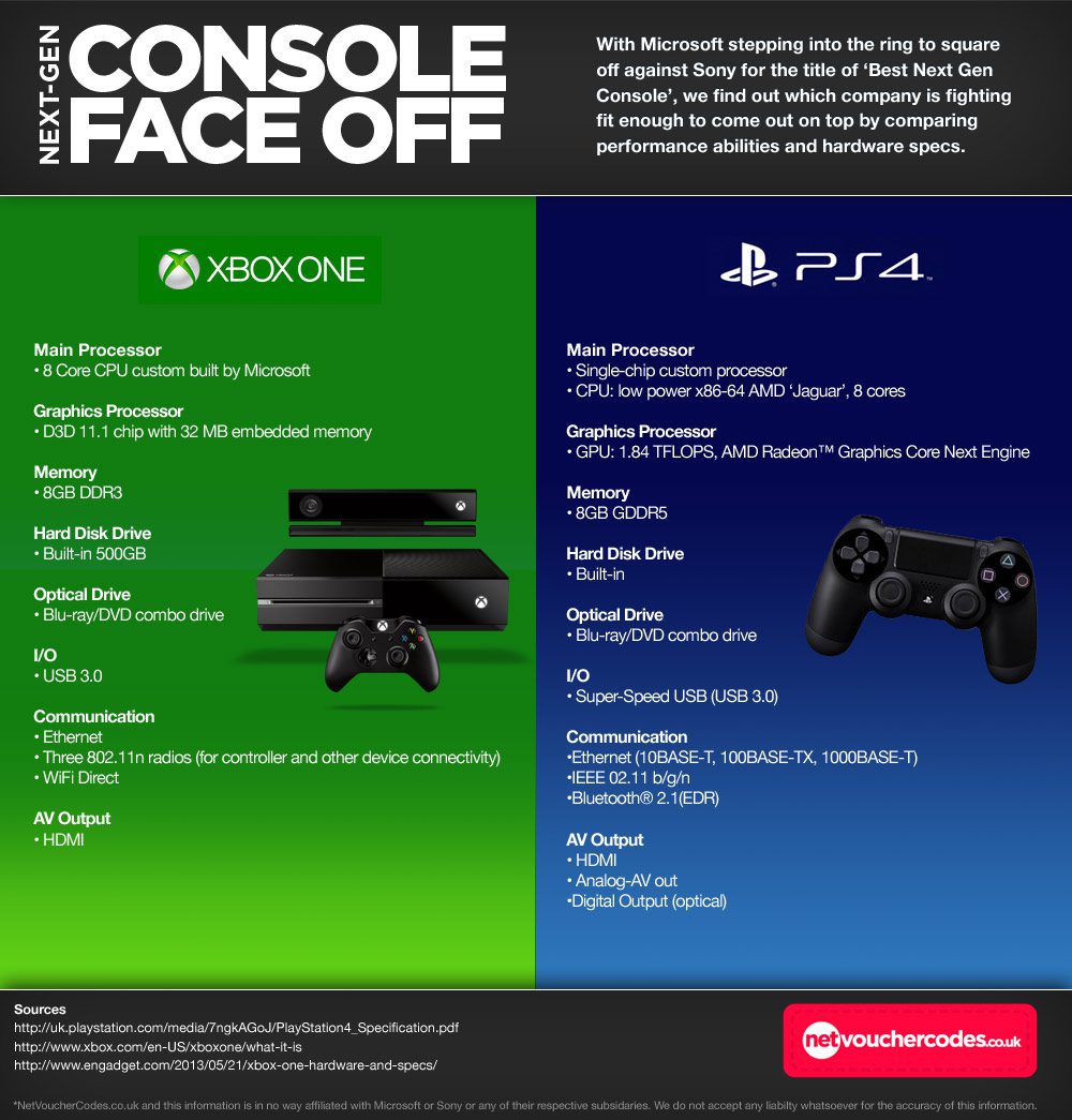 Xbox One vs PS4: Which console is better