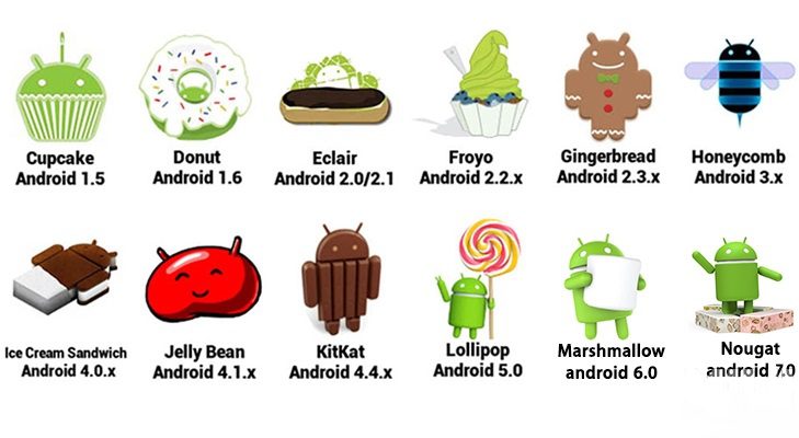 What Android Version Is Current